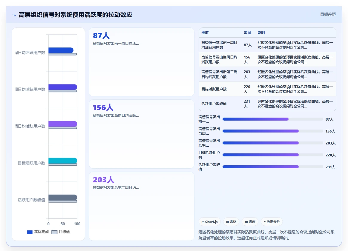 AI人事系统从选型到上线的项目管理经验