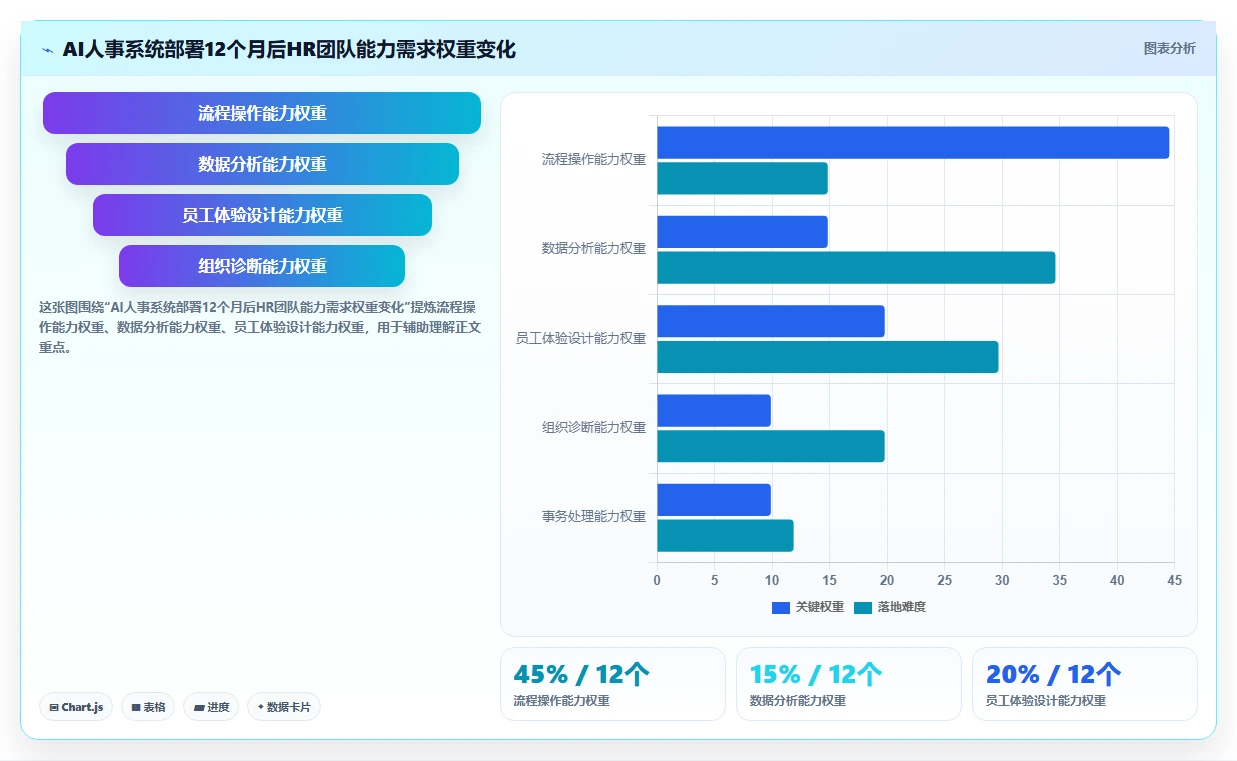 AI人事系统在互联网企业的落地案例