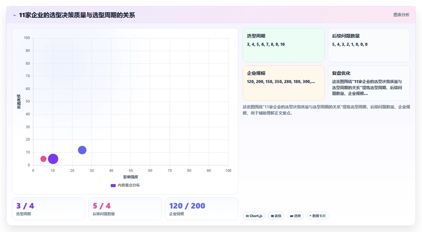 集成AI面试的智能人事系统选型白皮书