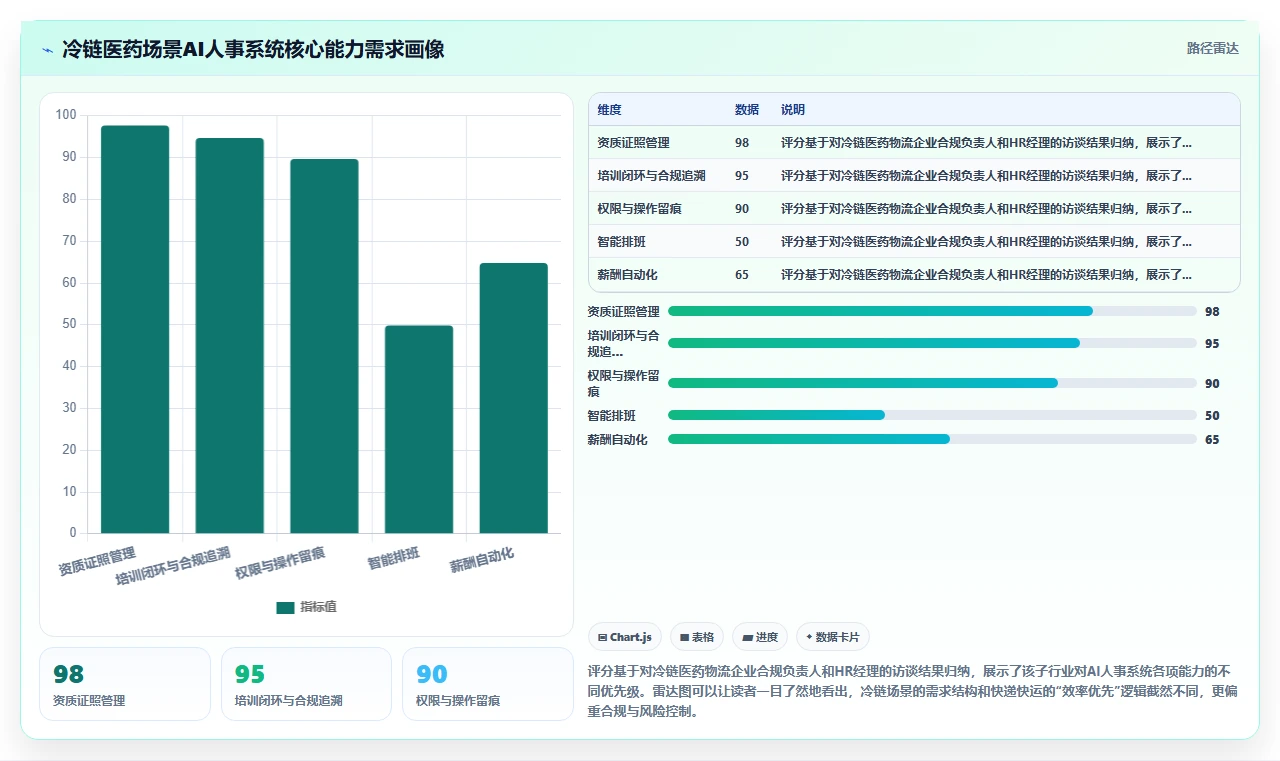 AI人事系统在不同物流行业的应用效果对比