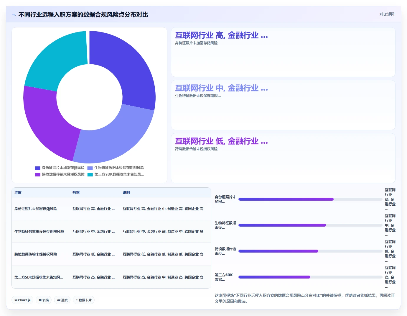 实现远程入职全流程无纸化的AI人事系统方案