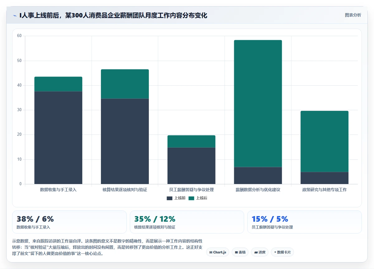 AI人事系统的优势