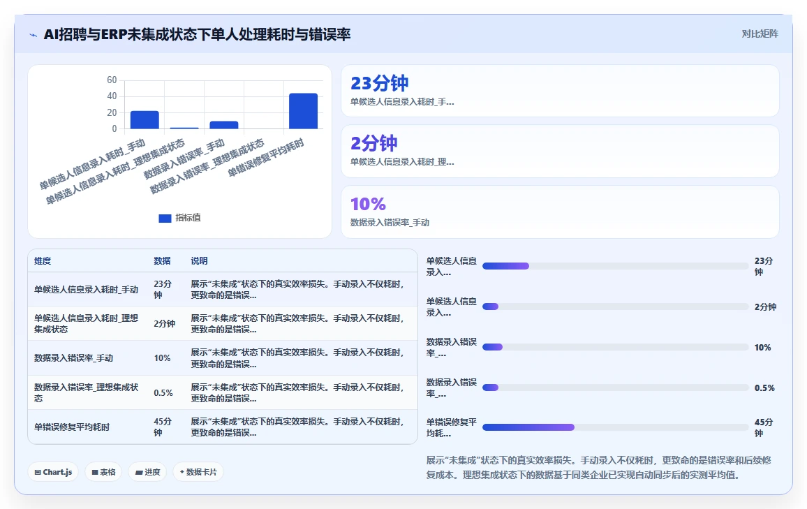 如何将AI招聘专员与ERP系统集成
