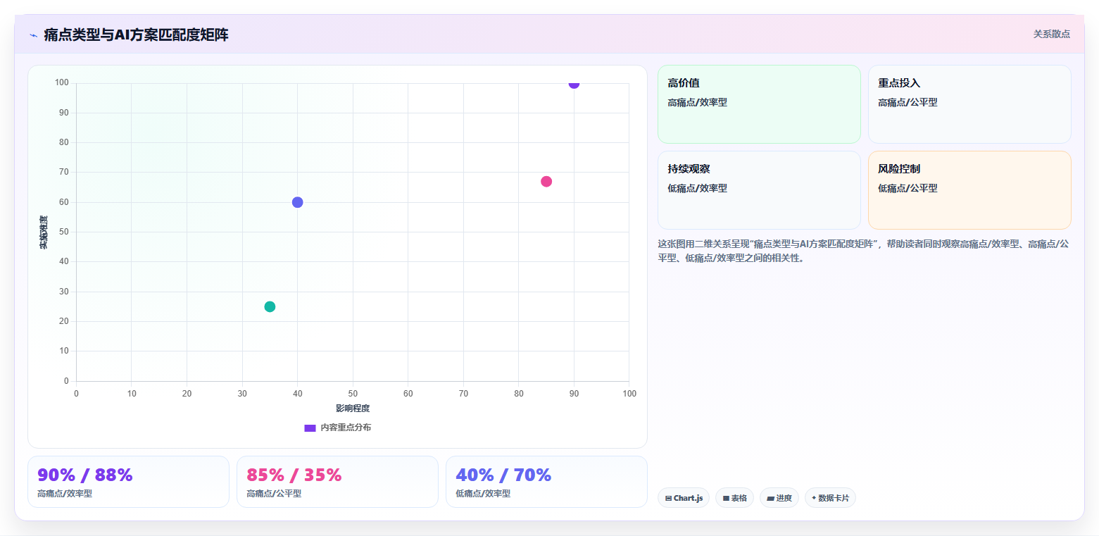 AI绩效专员一站式解决方案
