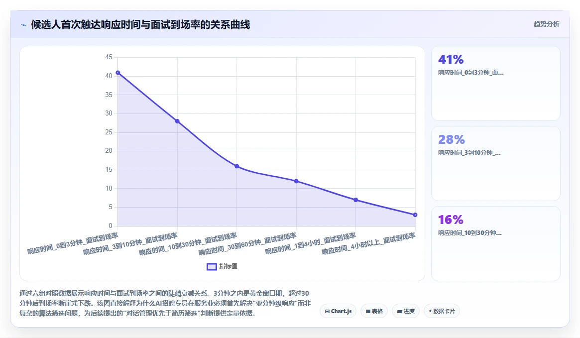 AI招聘专员在服务业的应用价值评估