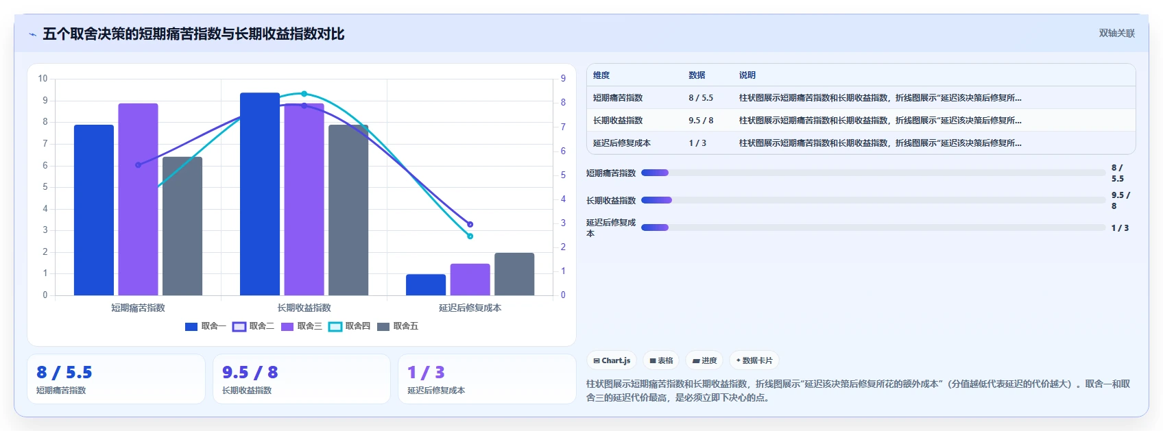 如何将AI人事系统与薪酬系统集成