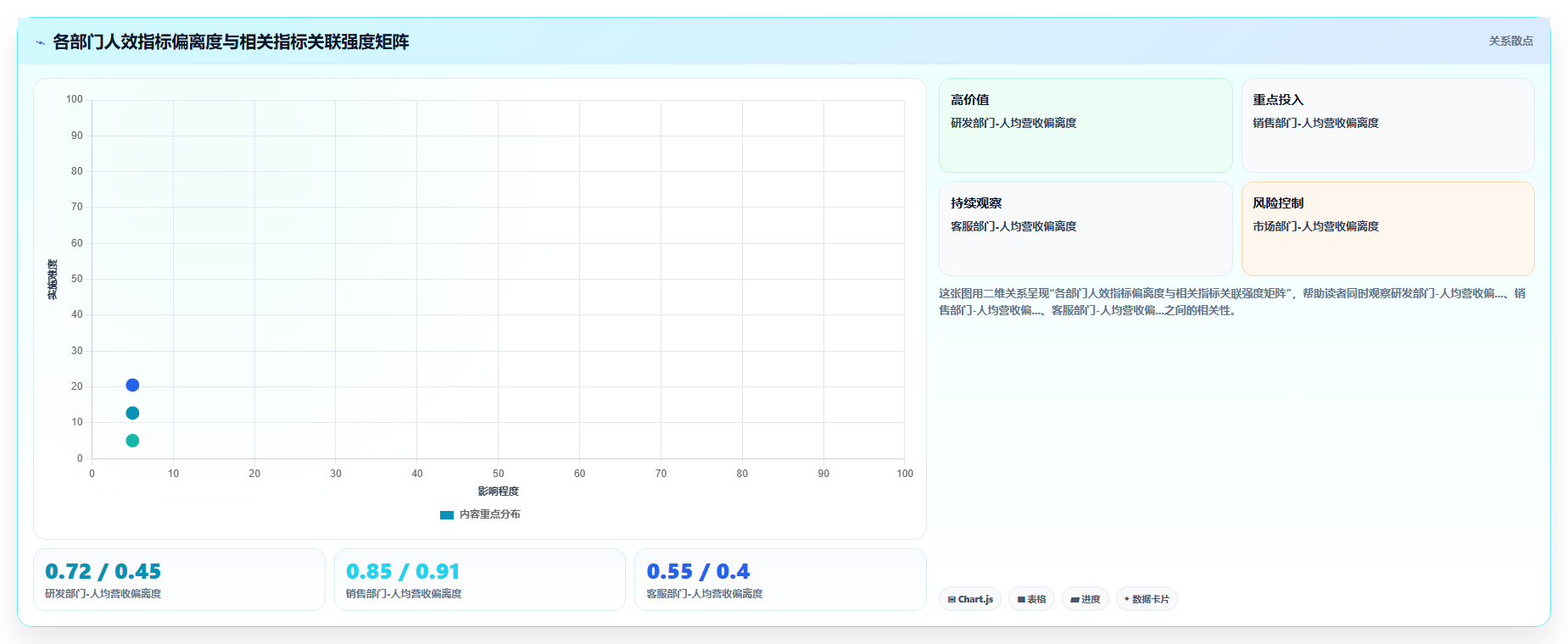 怎样通过AI人力资源系统进行人效分析