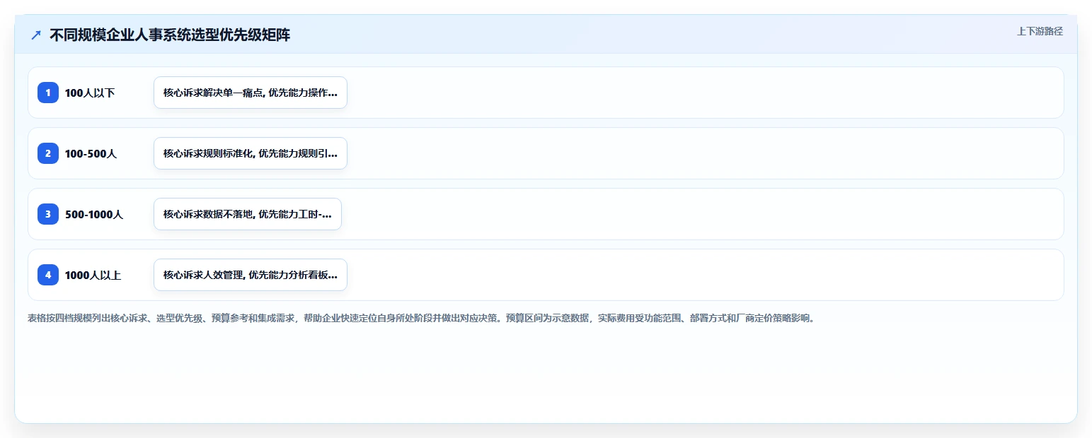 生产车间人事系统如何提升管理效率