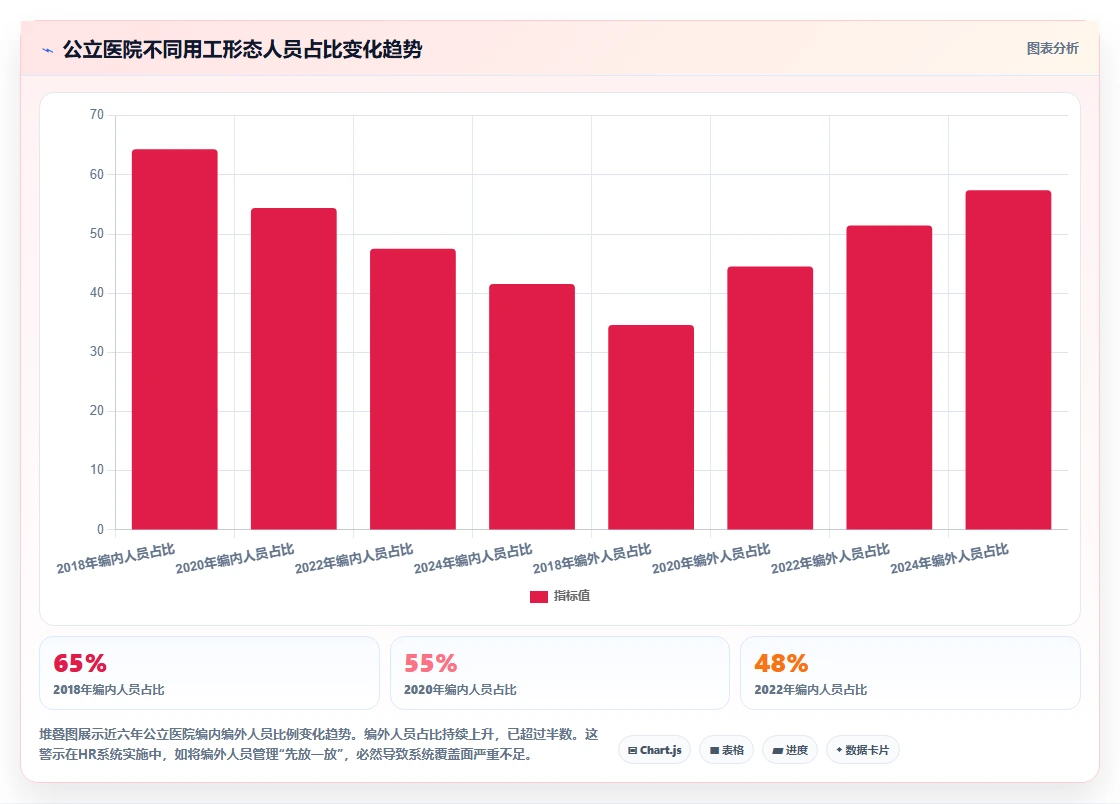 智能HR系统在医疗健康的具体实施步骤
