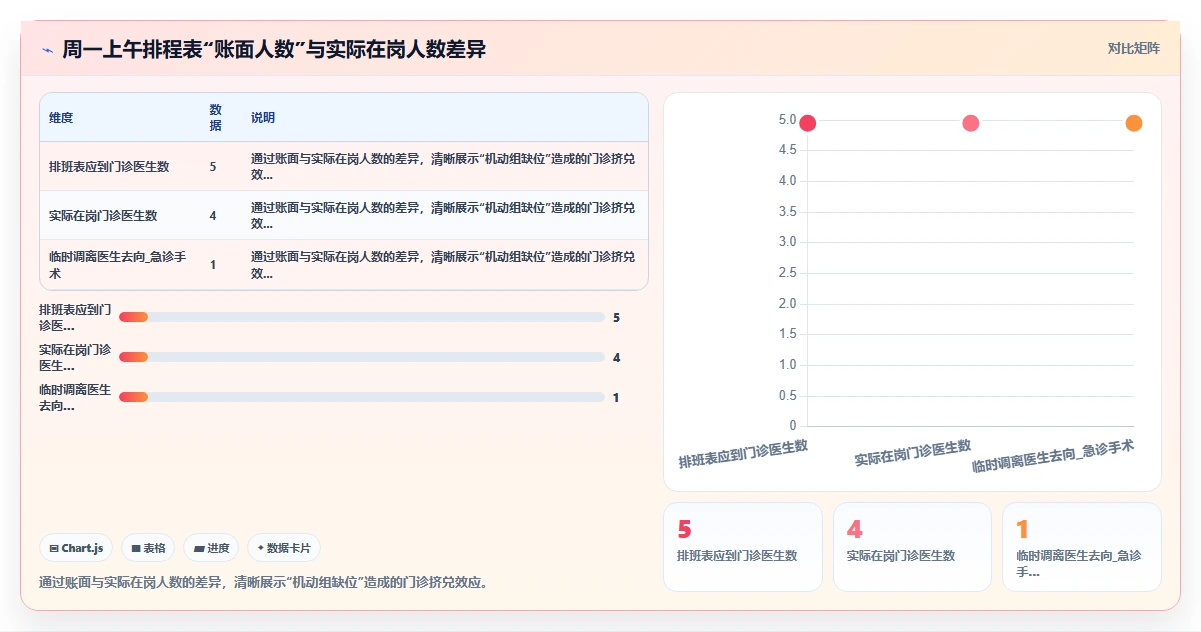 眼科诊所AI人事系统医生手术与门诊分组排程
