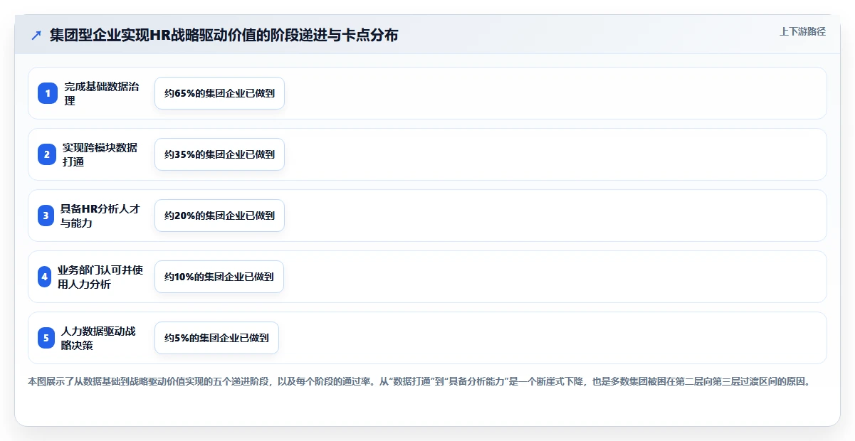 人力资源数字化系统在集团公司的应用价值对比