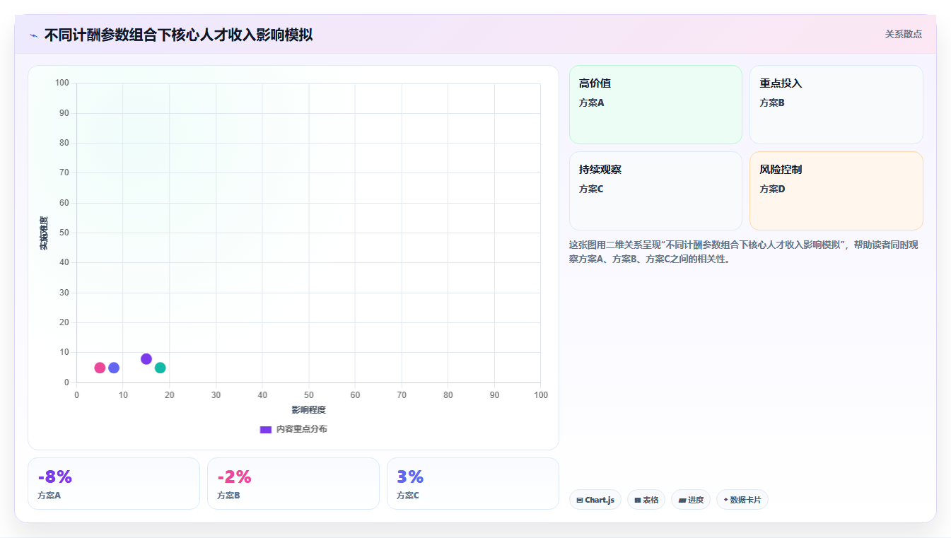 律师事务所AI人事系统人员工时与案源计酬结合