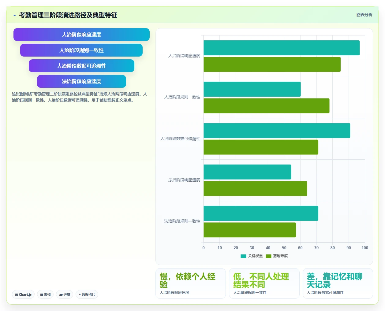 如何用AI人事系统解决高科技企业的考勤异常处理繁琐