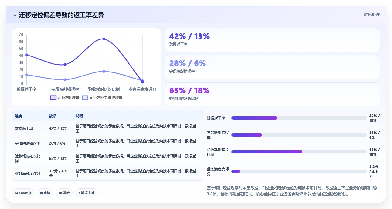 如何将现有HR数据迁移到智能人事系统