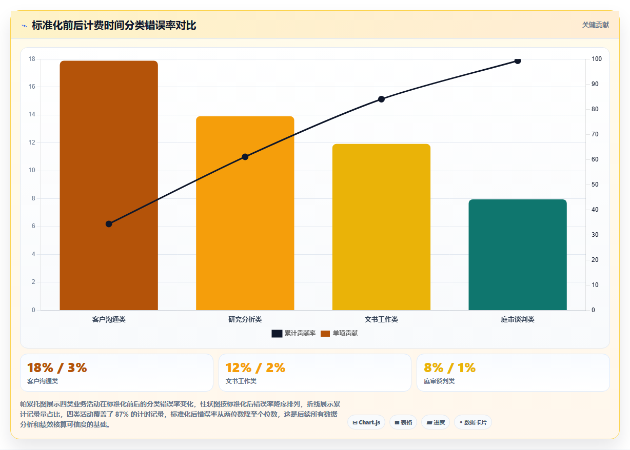 律所数字化人事系统律师计时收费管理
