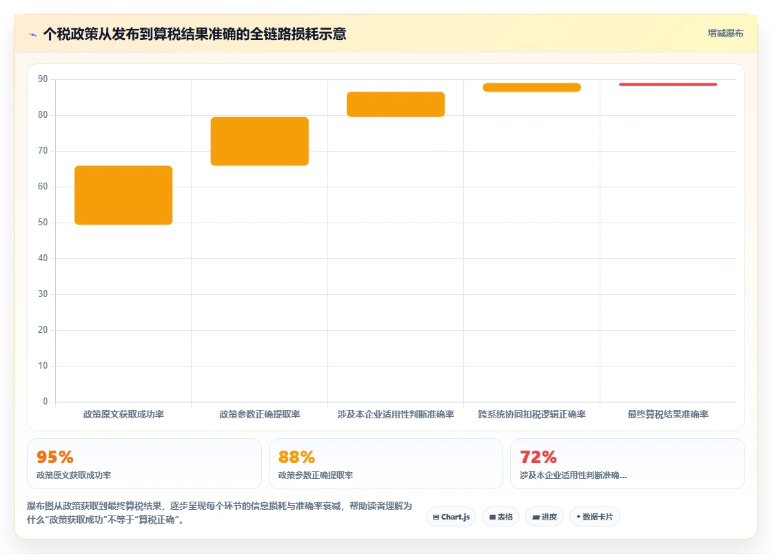 AI人事系统如何与个税系统同步更新政策