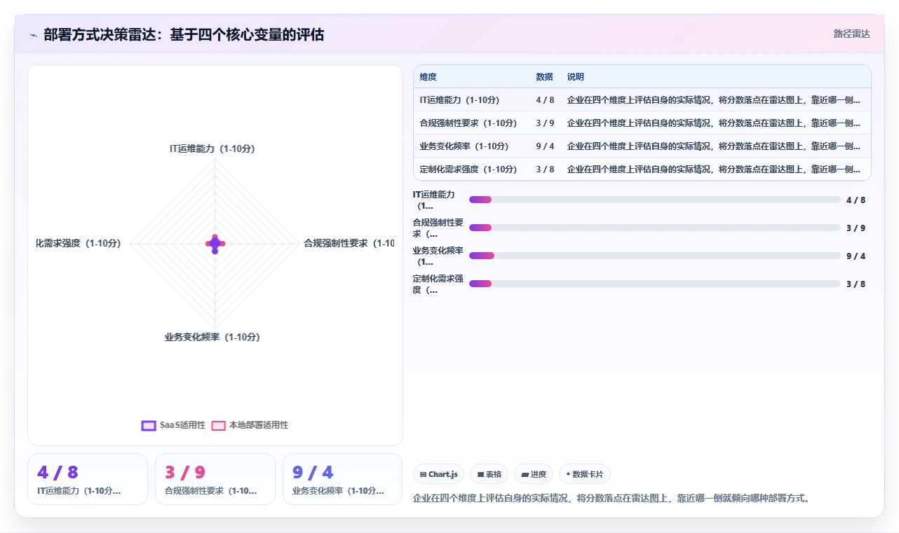 人力资源数字化系统采购注意事项