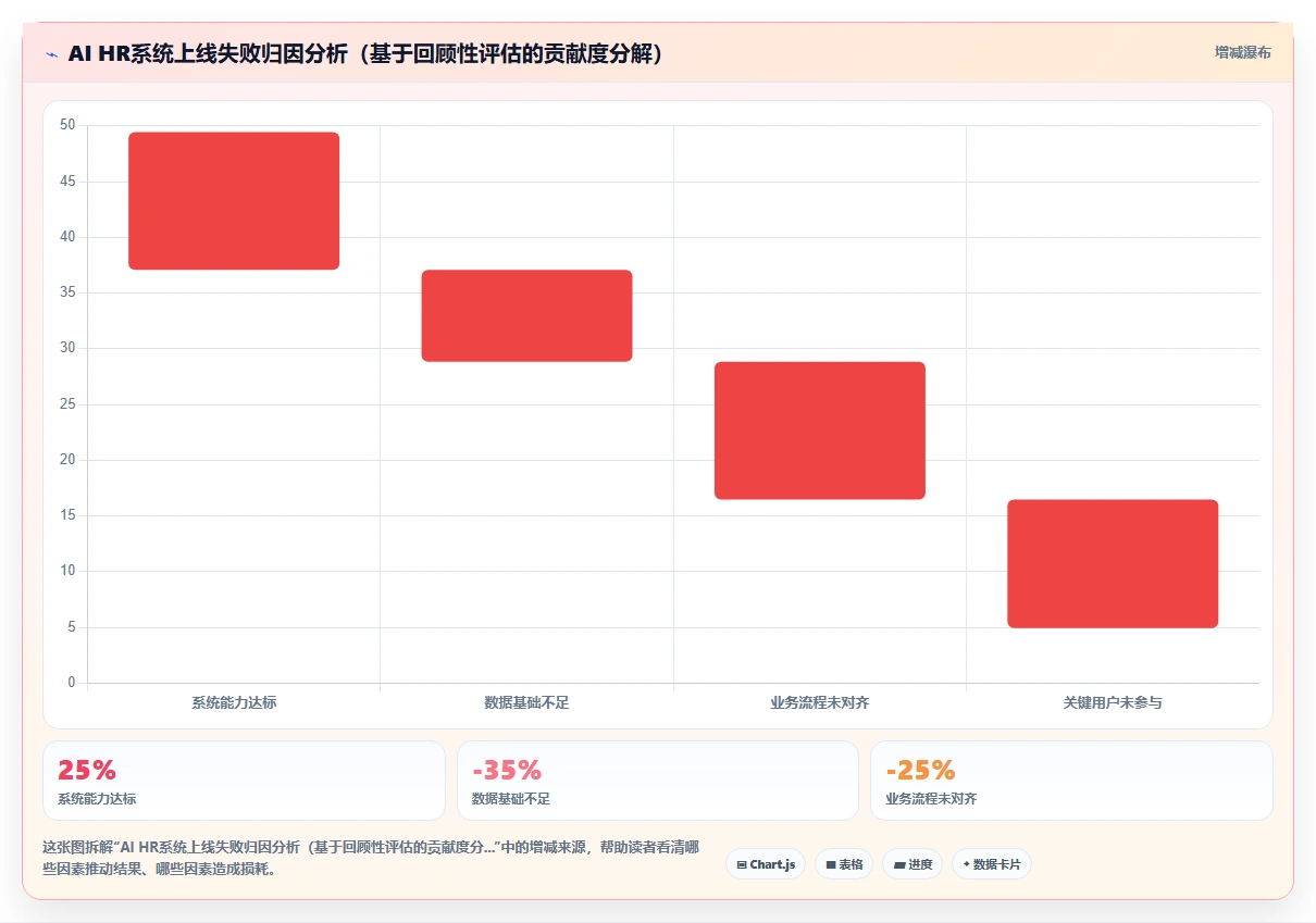 AI人力资源系统在医疗行业的应用实践