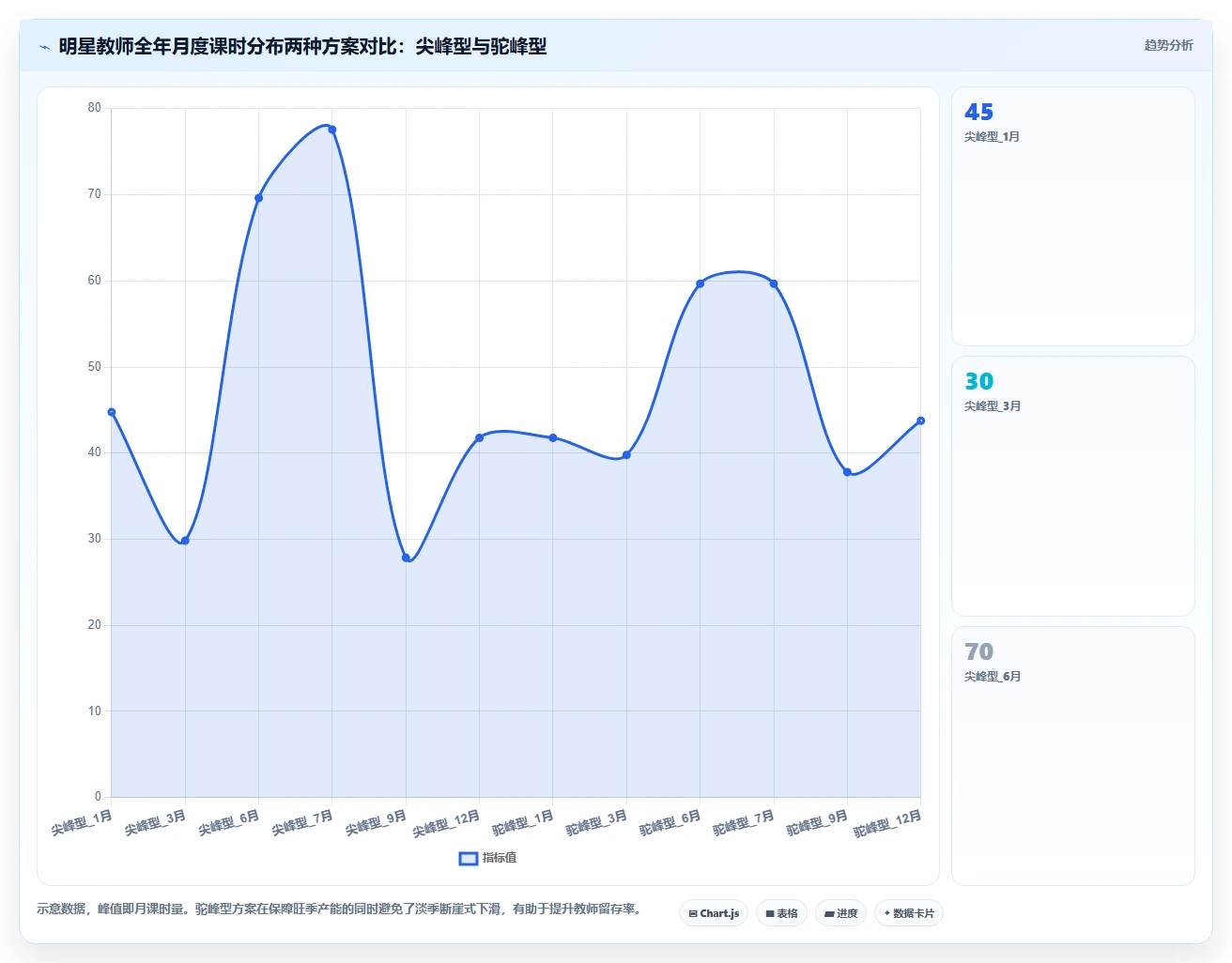 教育机构AI人事系统招生淡旺季排班策略
