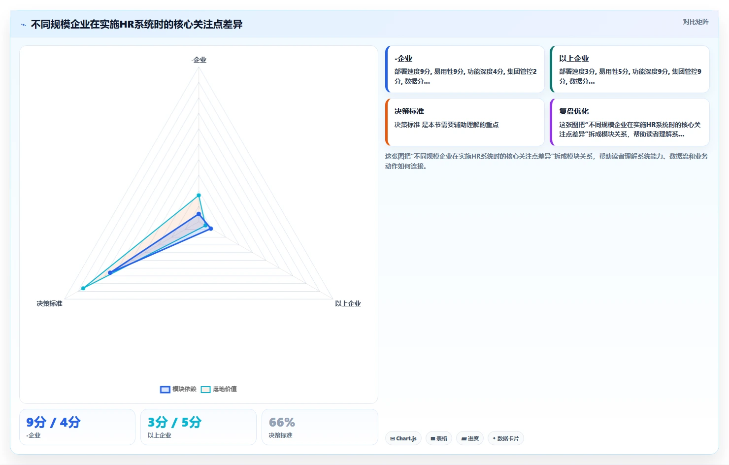 智能HR系统全流程管理方案