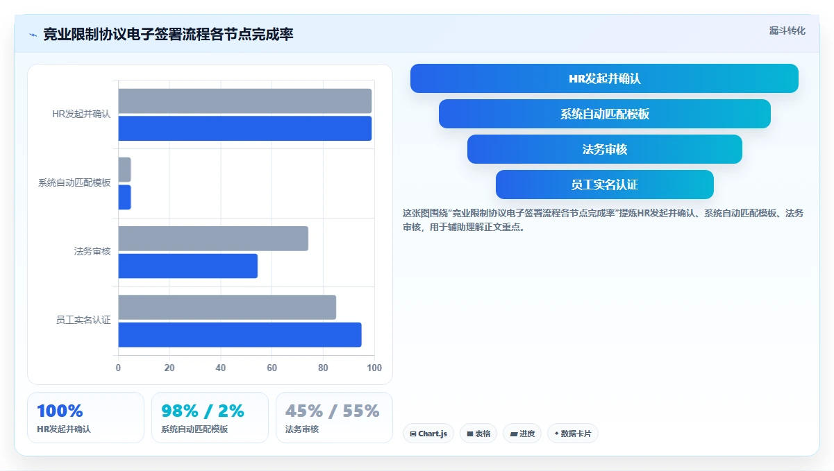 AI人事系统对接电子签章系统实现合同秒签