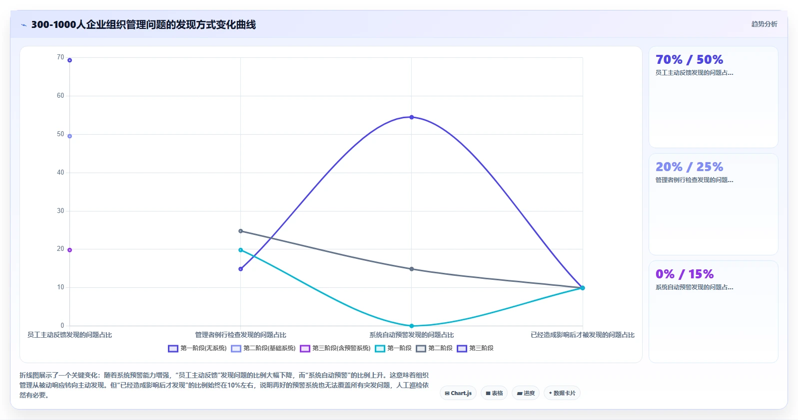 AI人事系统的组织架构管理怎样动态适应变化