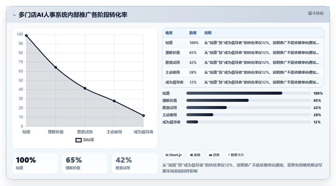 多门店企业AI人事系统部署方式