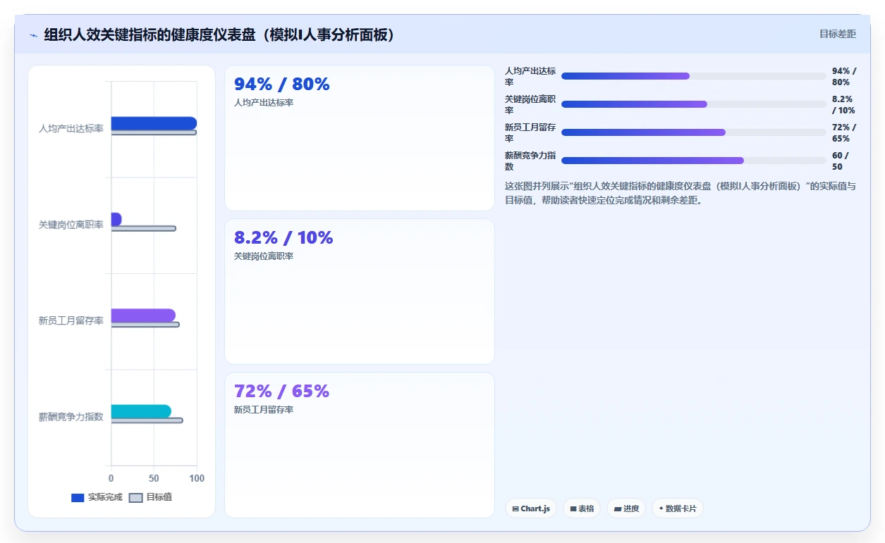 AI人力资源系统和传统方式哪个好