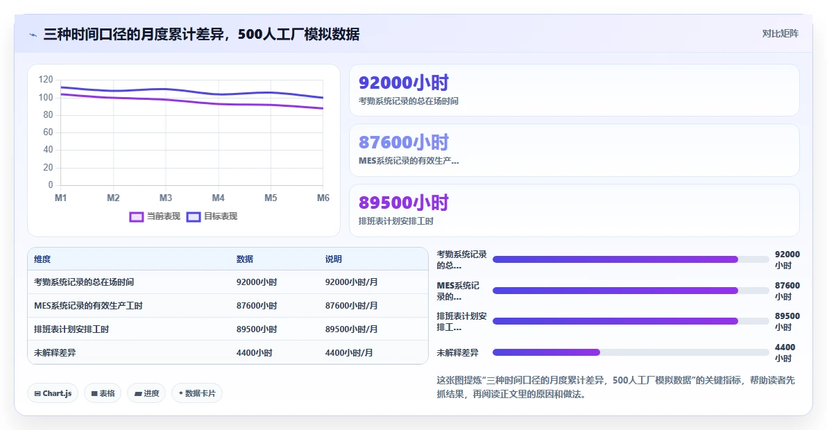 工业4.0工厂AI人事系统与MES排班对接实践