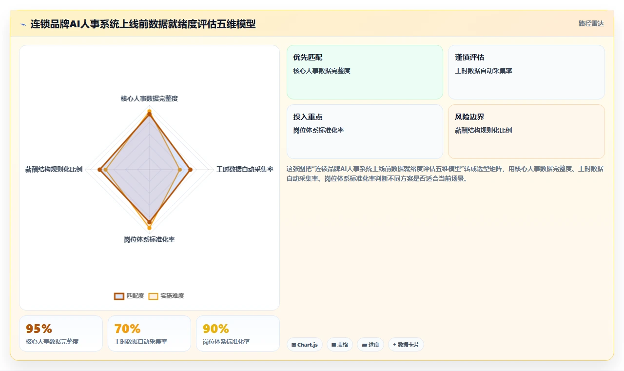 AI人事系统在连锁品牌的智能化转型案例