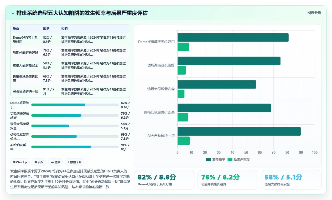 如何挑选支持复杂排班规则的AI智能排班系统指南