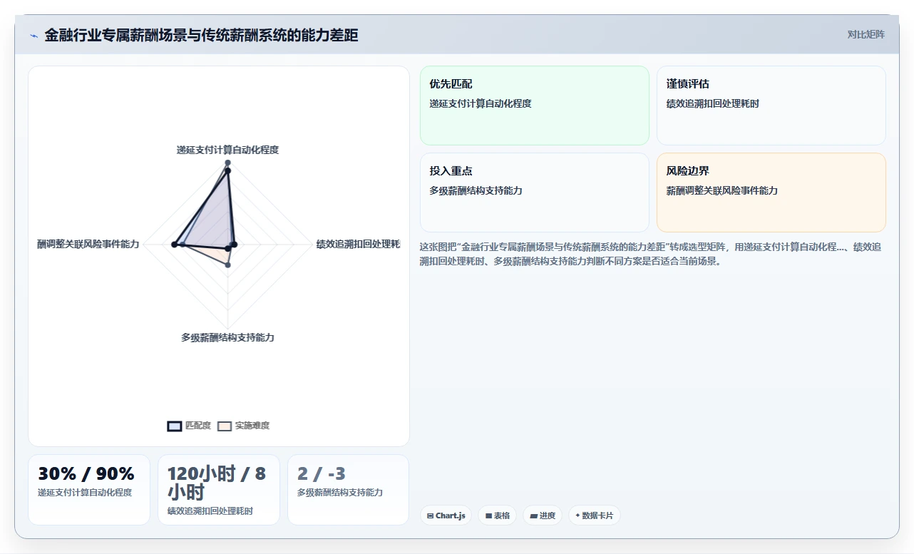 数字化人事系统在金融行业的落地案例
