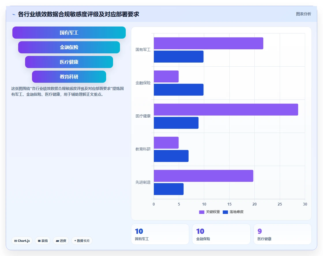 AI绩效专员SaaS版和私有化哪个好