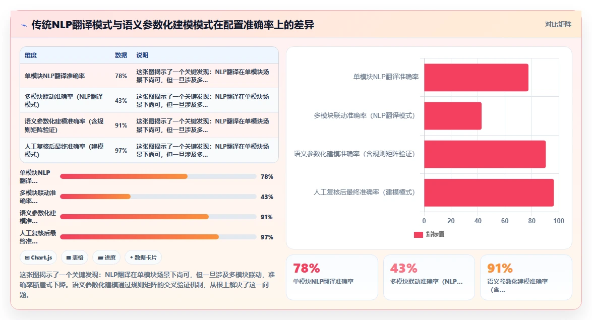AI人事系统如何将业务语言转化为系统配置语言