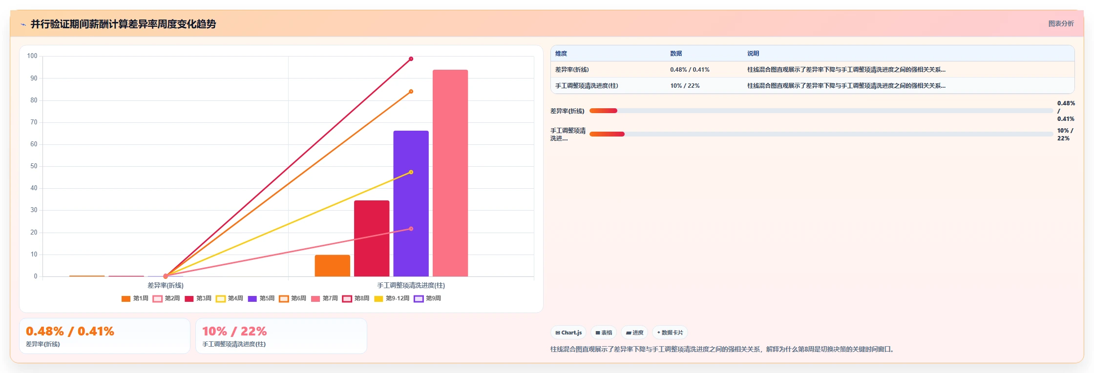 互联网企业企业如何实施AI人事系统私有化部署