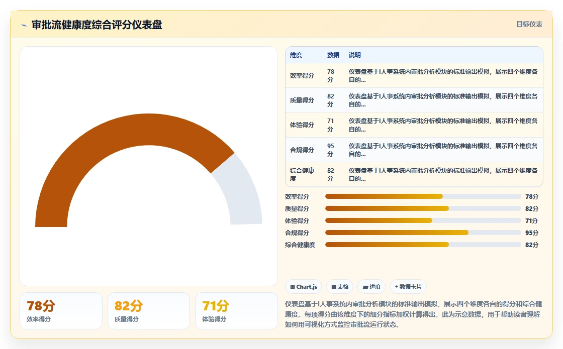 如何利用AI人事系统搭建企业自定义审批流