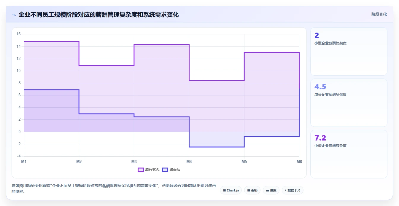 解决HR手工算薪易错痛点的AI人事系统