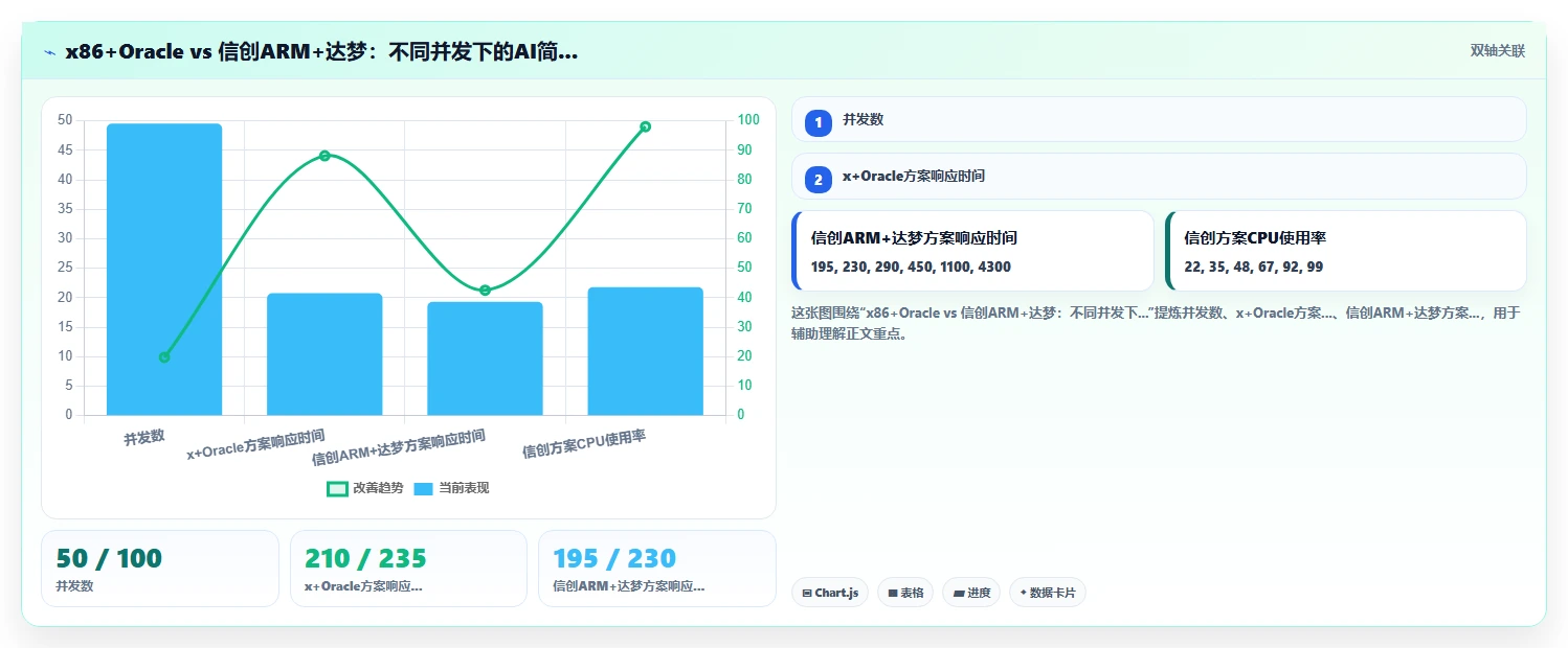 大型央企AI人力资源系统信创适配经验