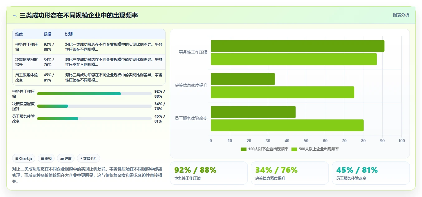 AI人事系统成功案例