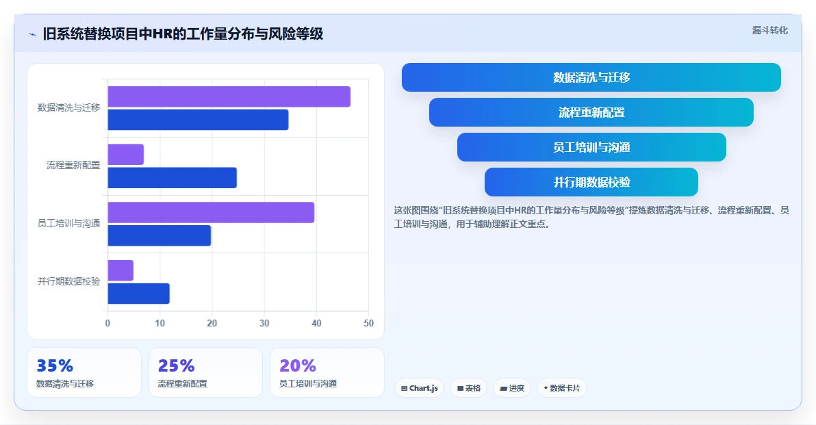 HR新手如何用智能人事系统三个月上手