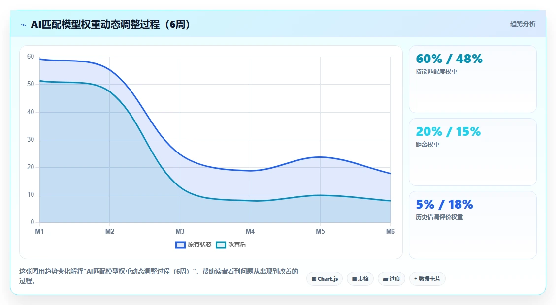 AI人事系统如何实现跨厂区员工借调调度