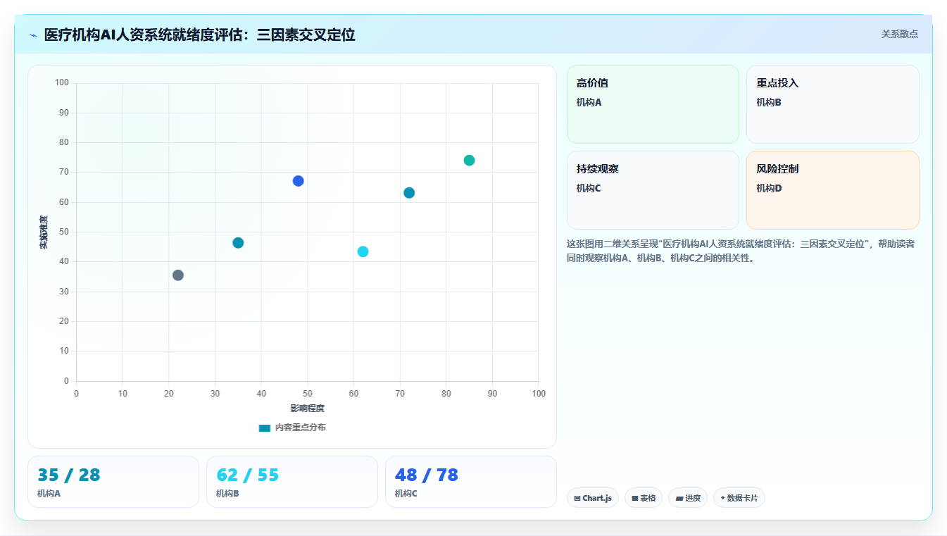 AI人资系统助力医疗健康提升运营效率