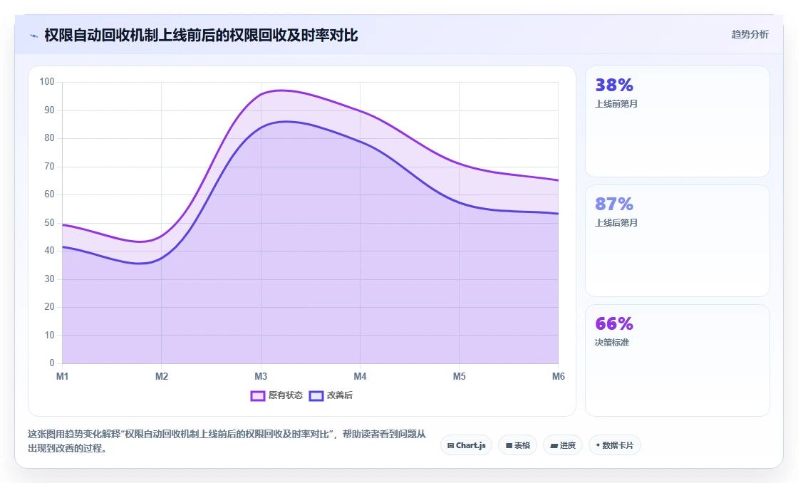 劳务派遣员工在AI人事系统中的差异化权限管理