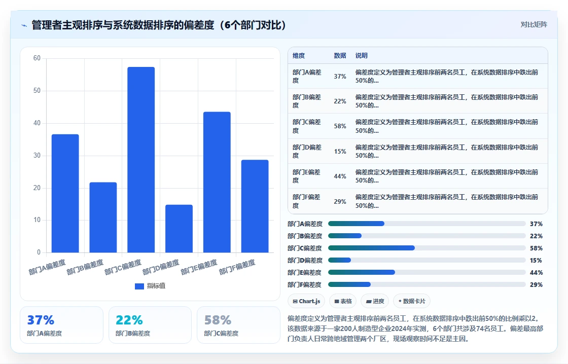AI人事系统敏捷绩效实施与案例推荐
