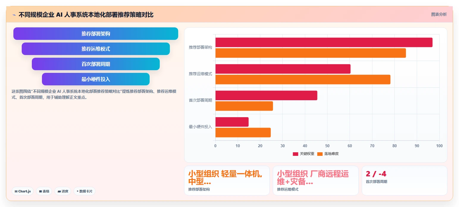 AI人事系统的本地化部署功能怎么使用