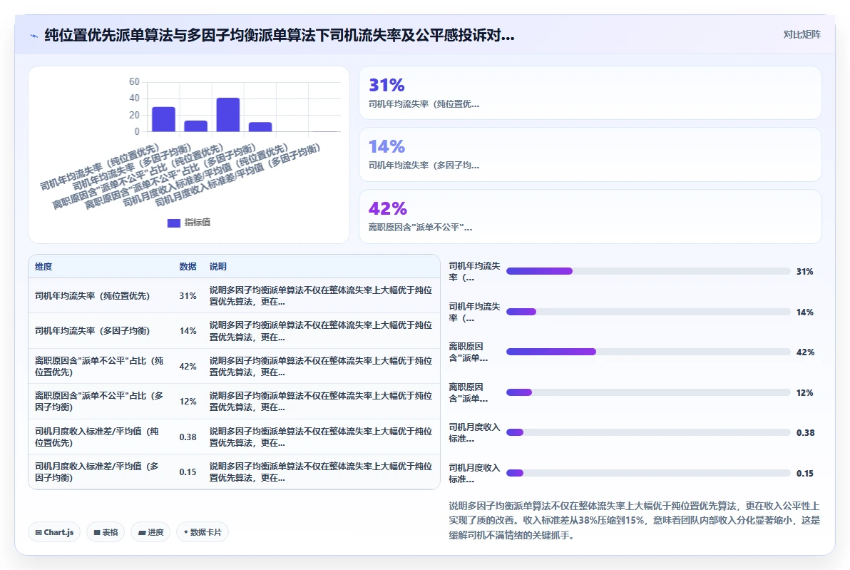汽车租赁智能人事系统司机调度与排班