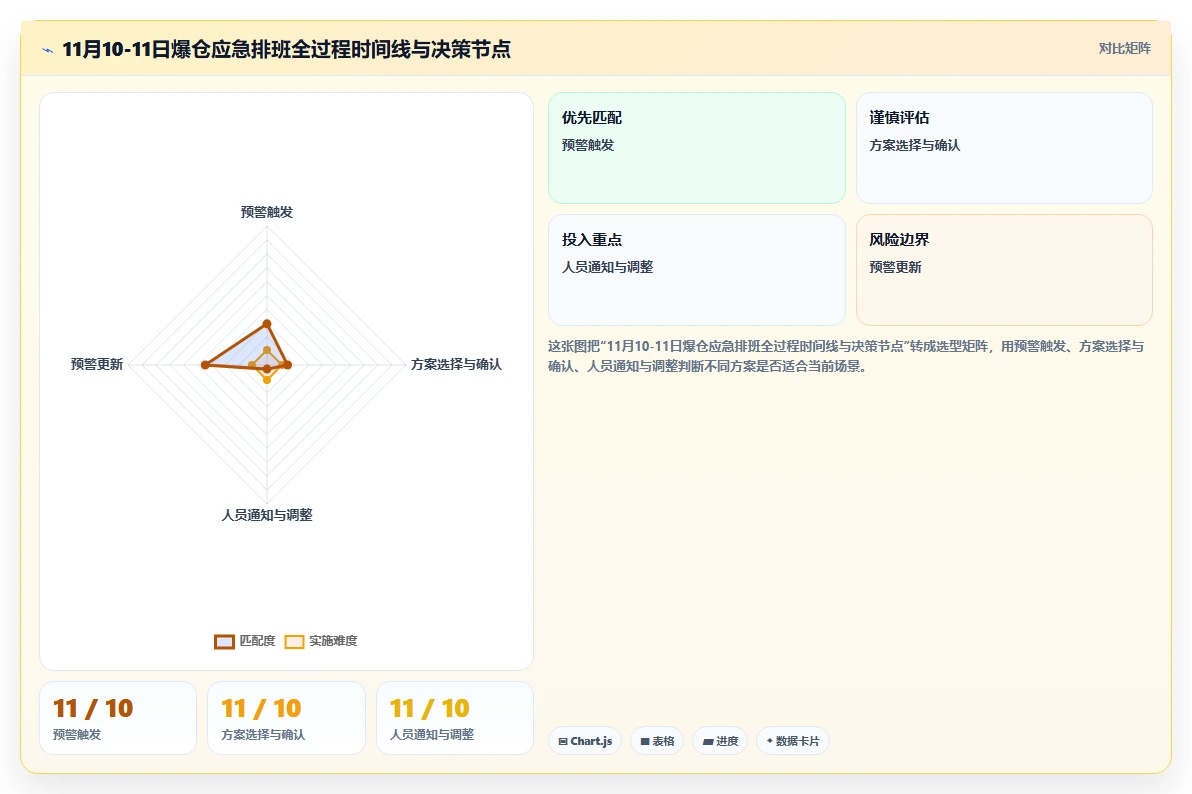 物流快递行业AI人事系统爆仓应急排班