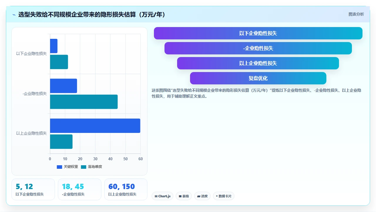 人事系统推荐排行榜：2024实测版