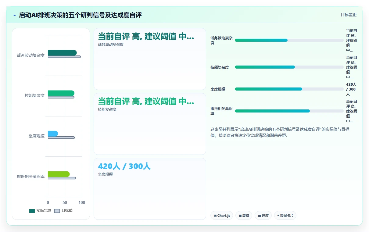 呼叫中心坐席排班AI人力资源系统预测式管理