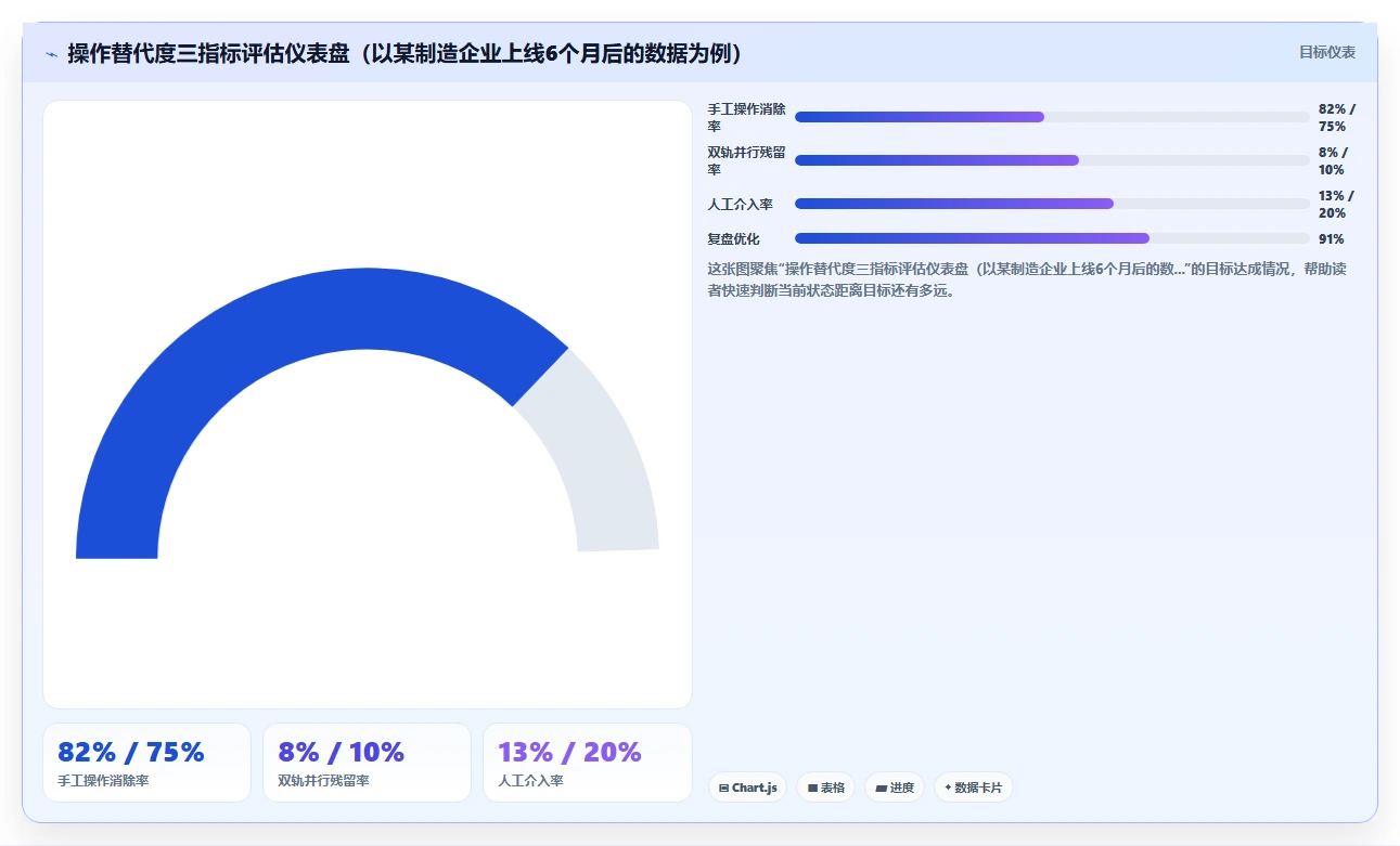 AI人事系统对HRBP工作模式带来的改变